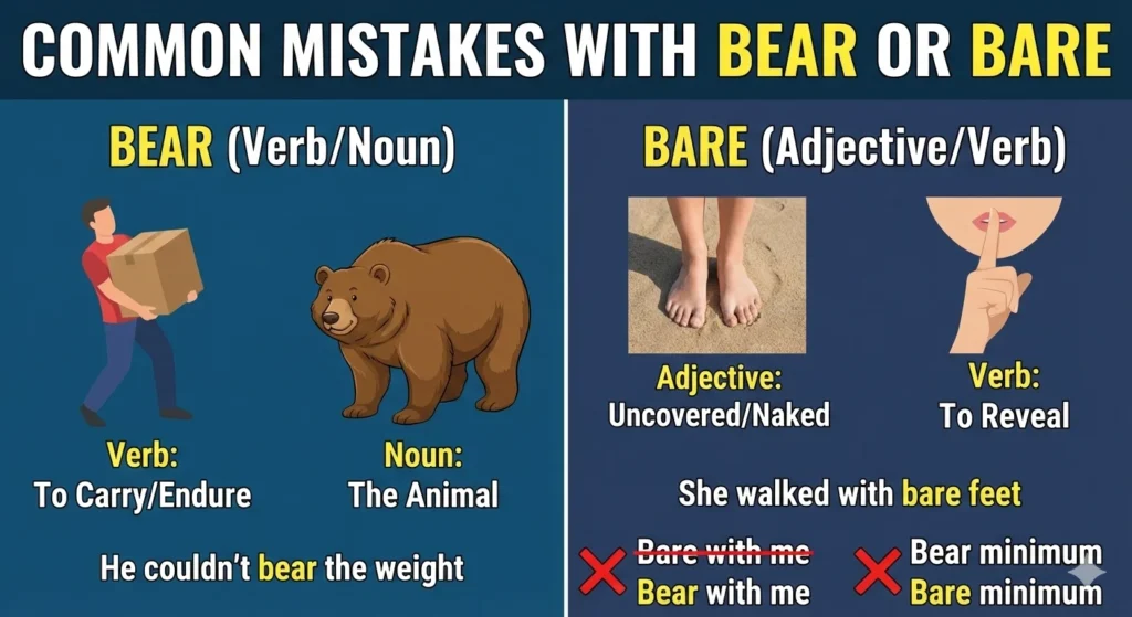 Bear or Bare